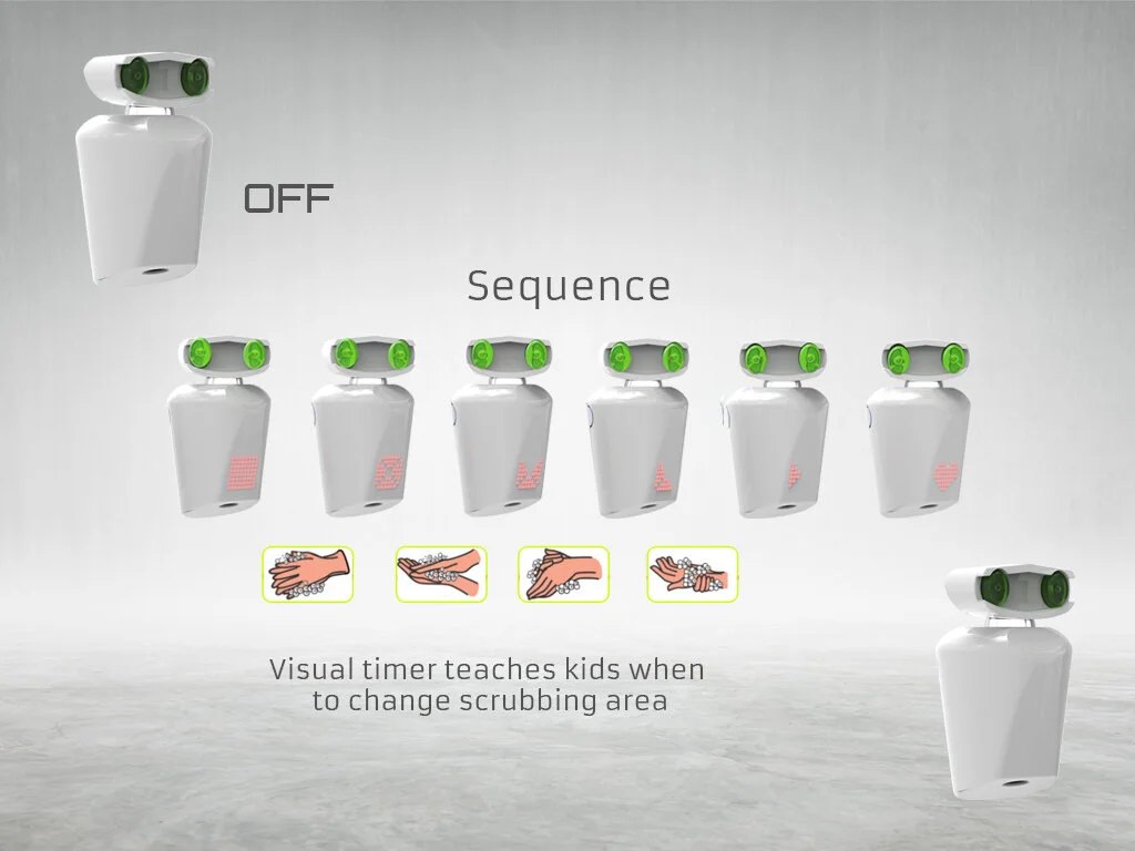Product operation and education technique