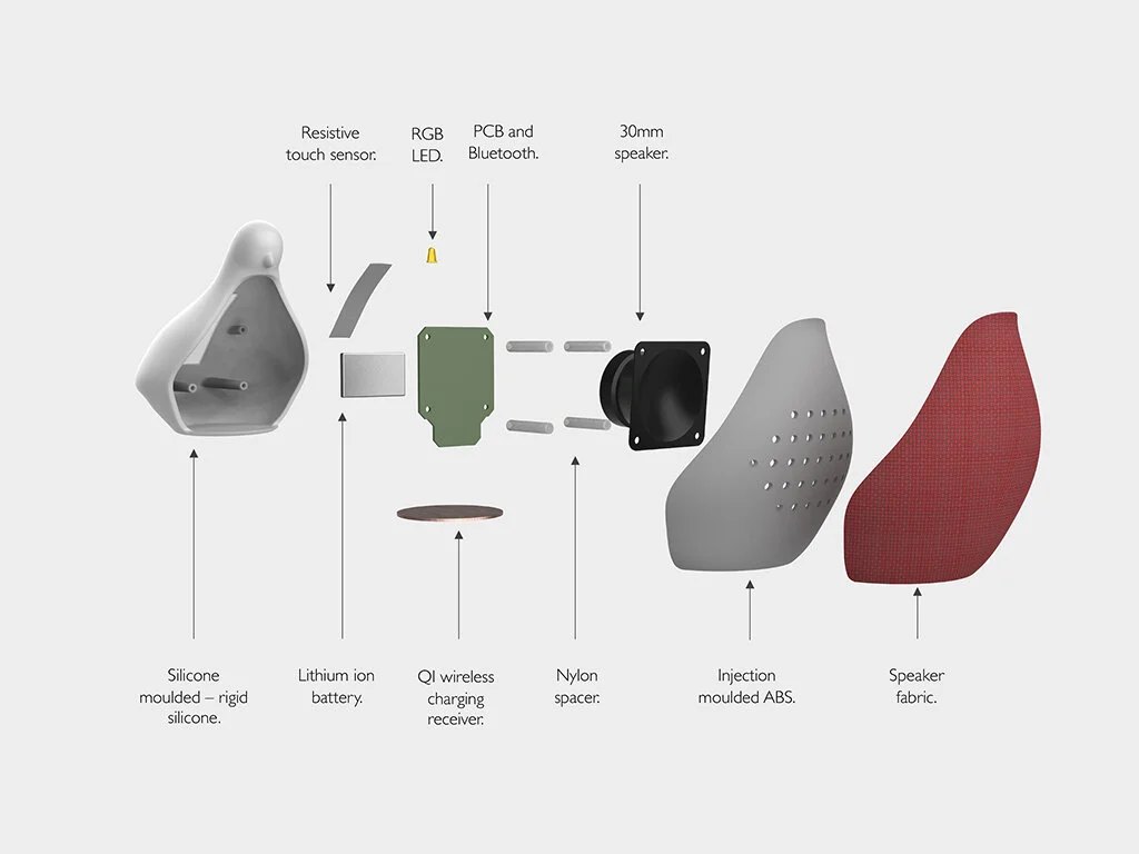 An exploded view of the ‘birds’– technical internal components and materials displayed.