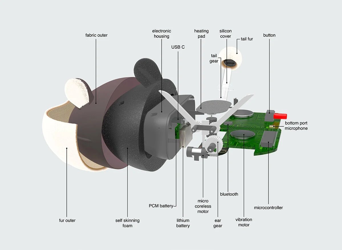 Exploded view of the product