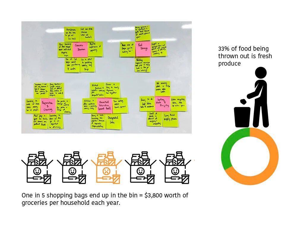 Research of users and bin sketches