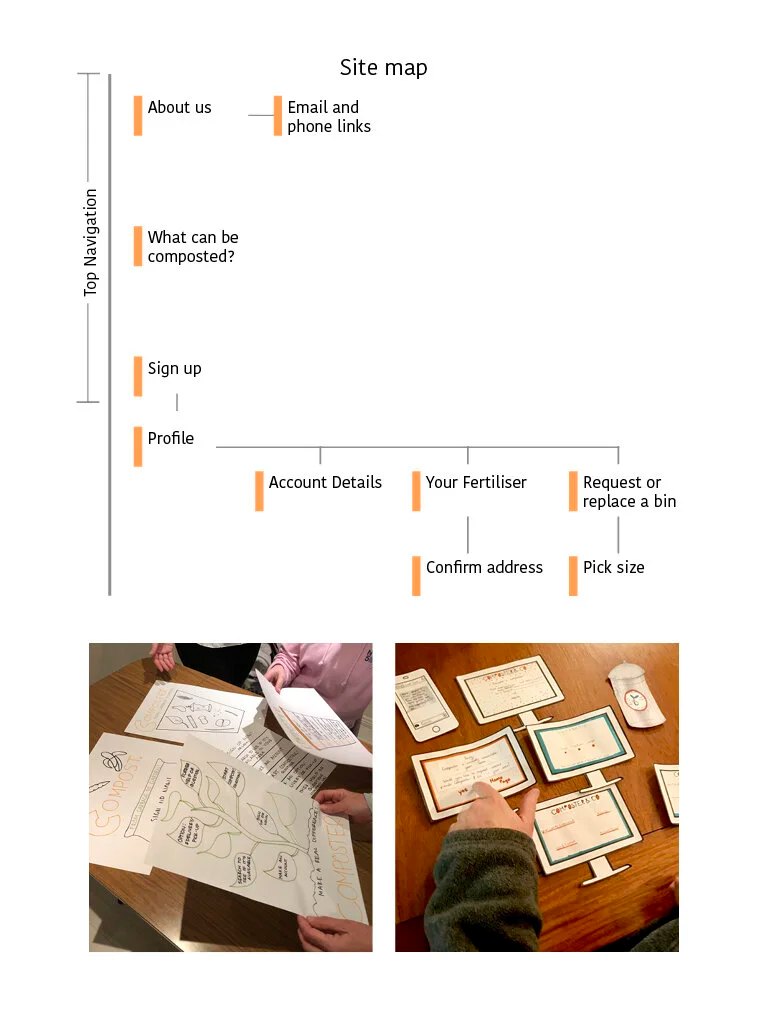 Wireframing of the website