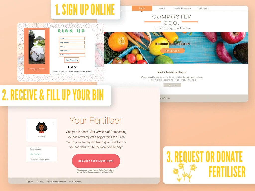 Usage scenario of Composter & Co