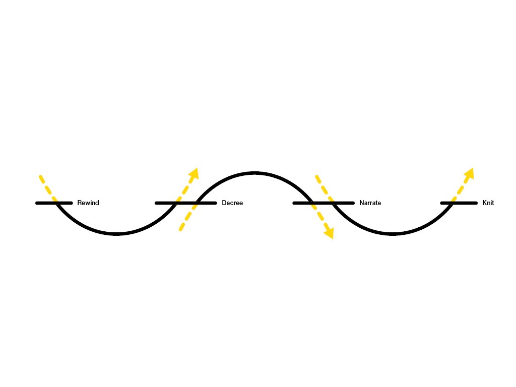 Inscribe: a design framework for more mindful design