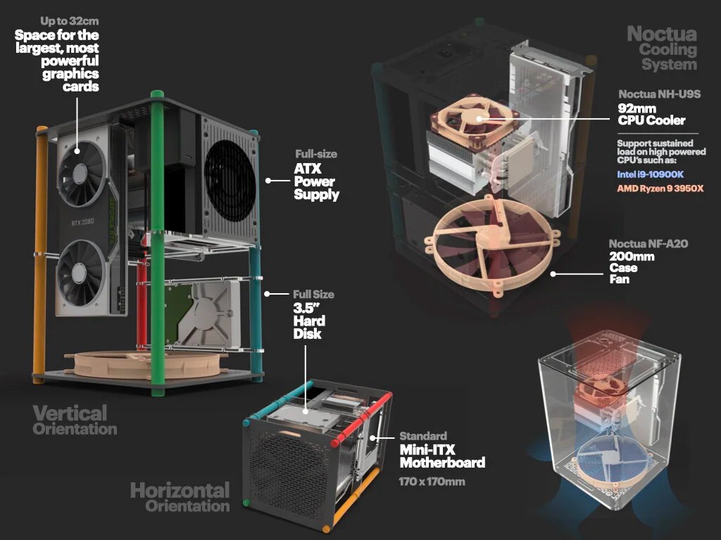 LaunchPad is built around full-size desktop components with a premium Noctua cooling system to allow for quiet operation and sustained load for any high performance components