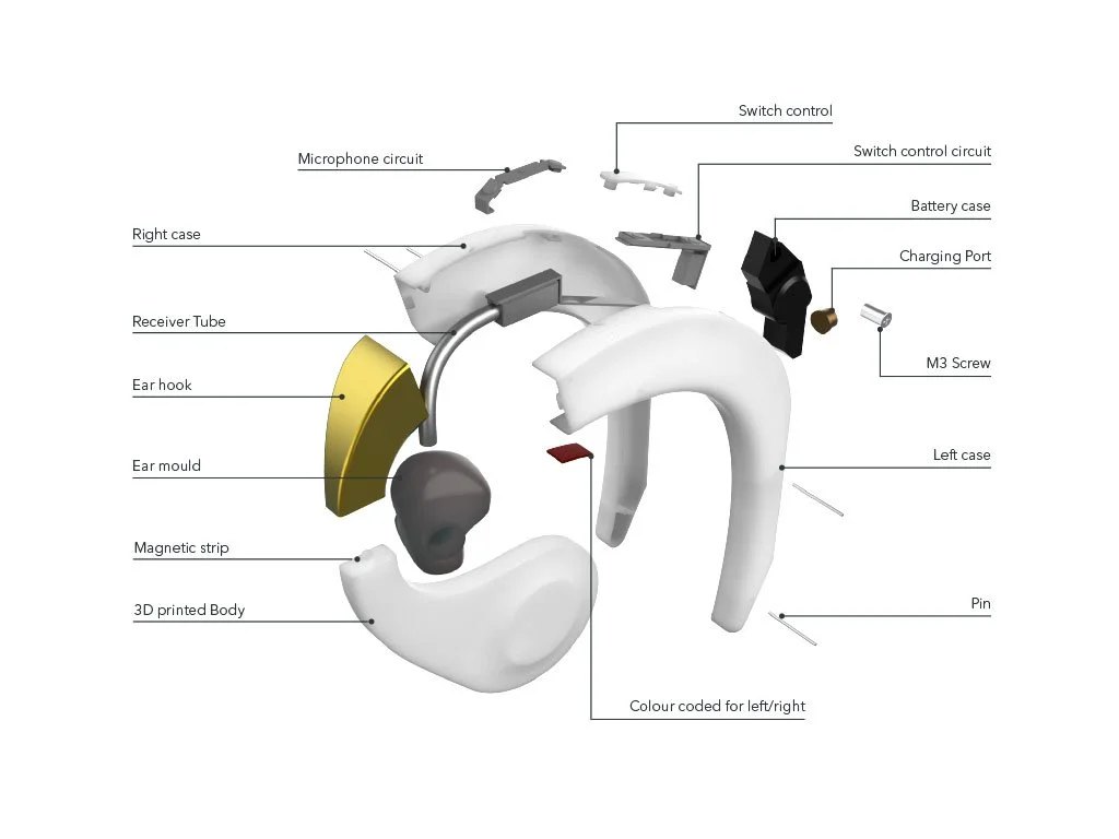 Exploded view of ENHANCE.