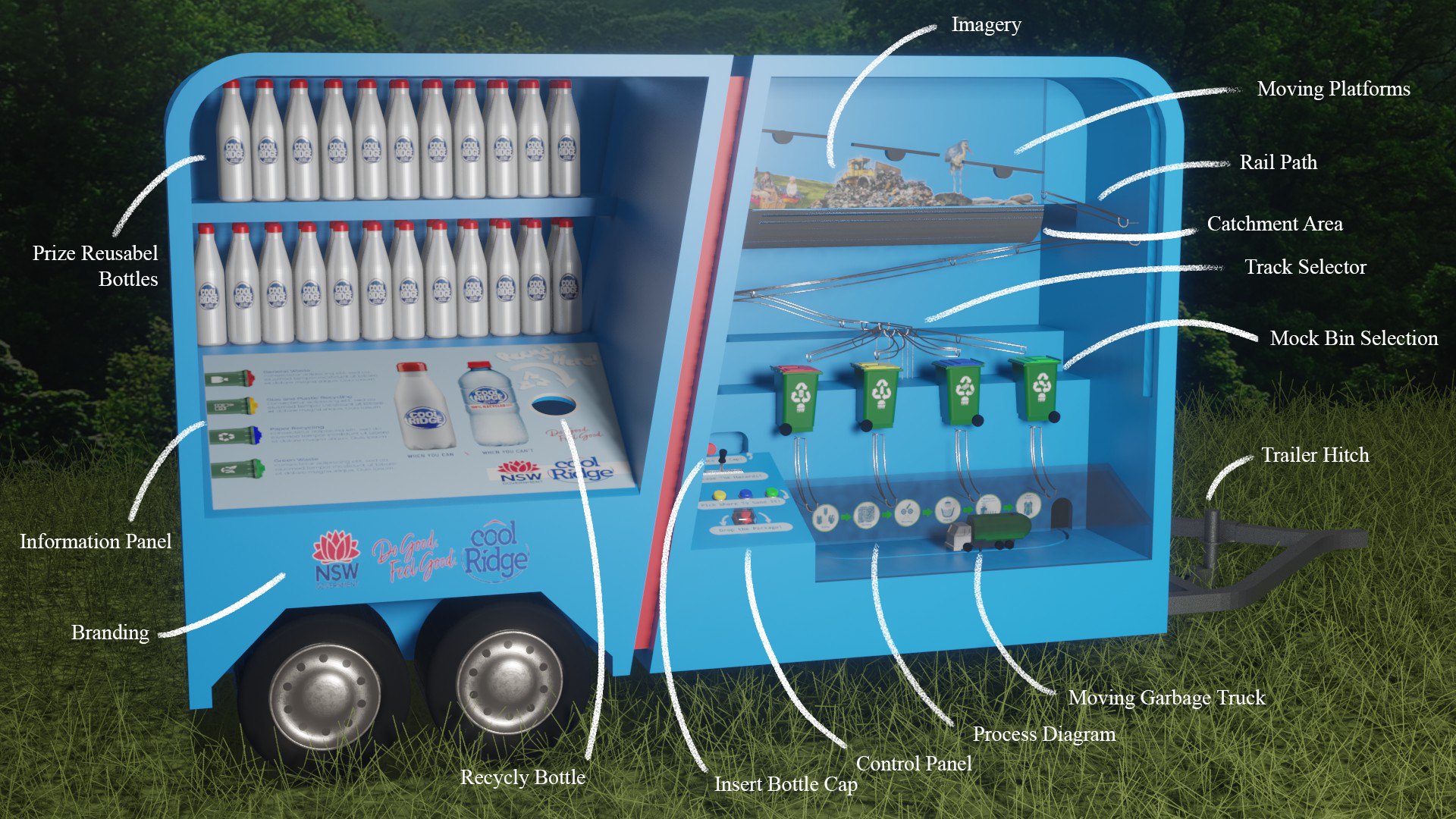 Details breakdown of the system