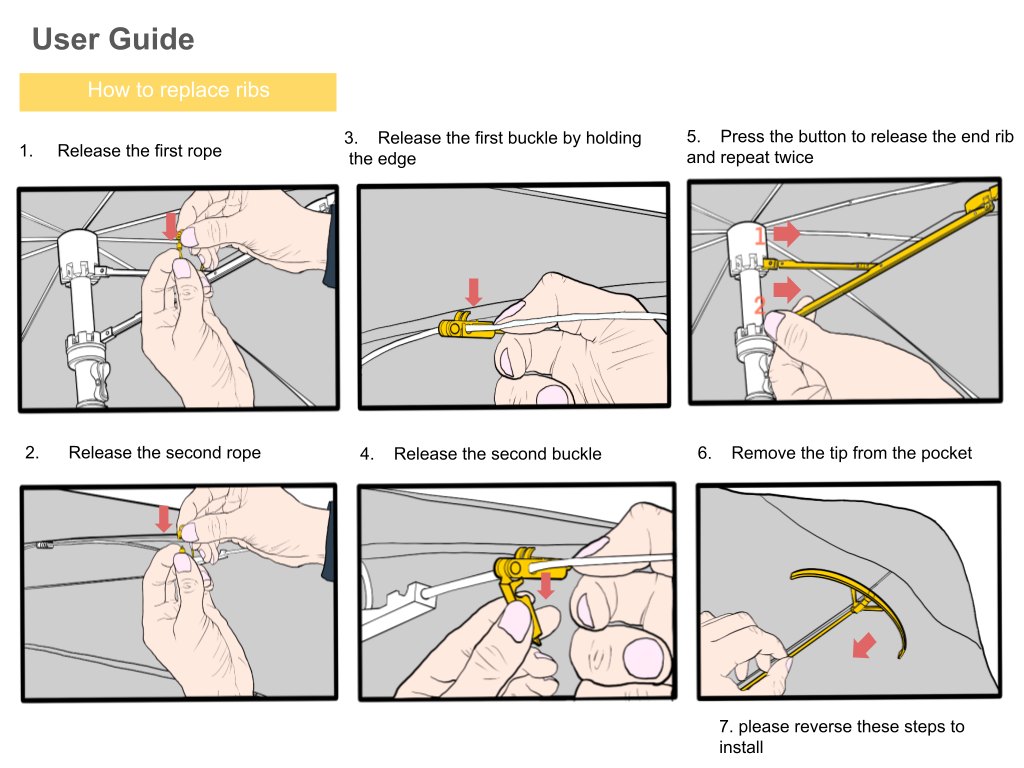 People can follow the user guide to easily replace the ribs.