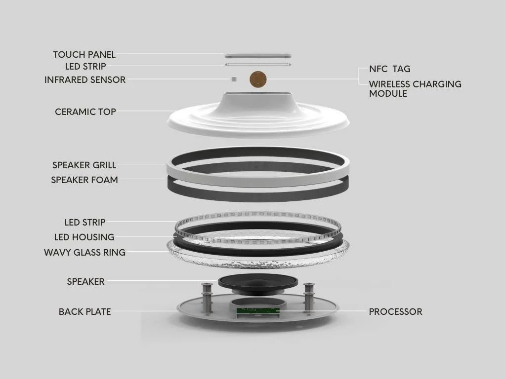 Components and technology used in the system
