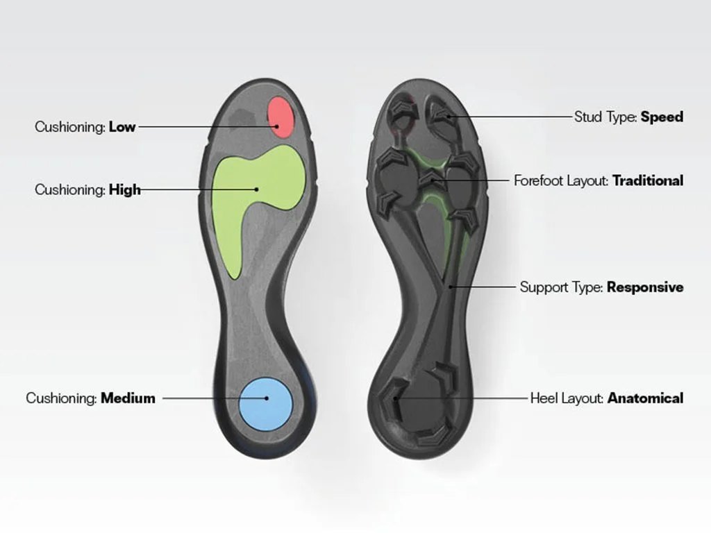 Example of different customisation options