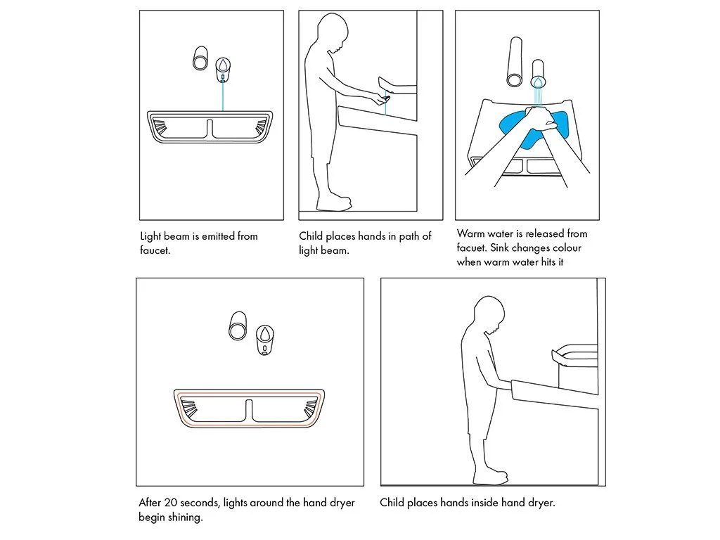 Storyboard pt. 2