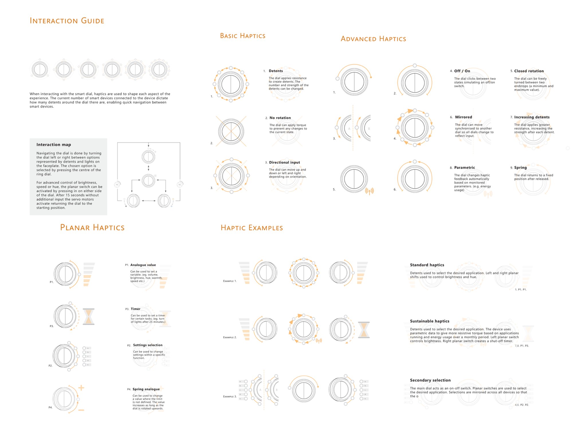 Introduction to haptics interaction guide