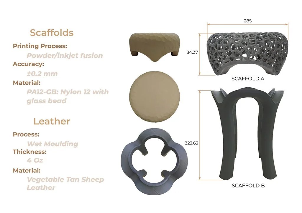 Material details of scaffolds & the leather