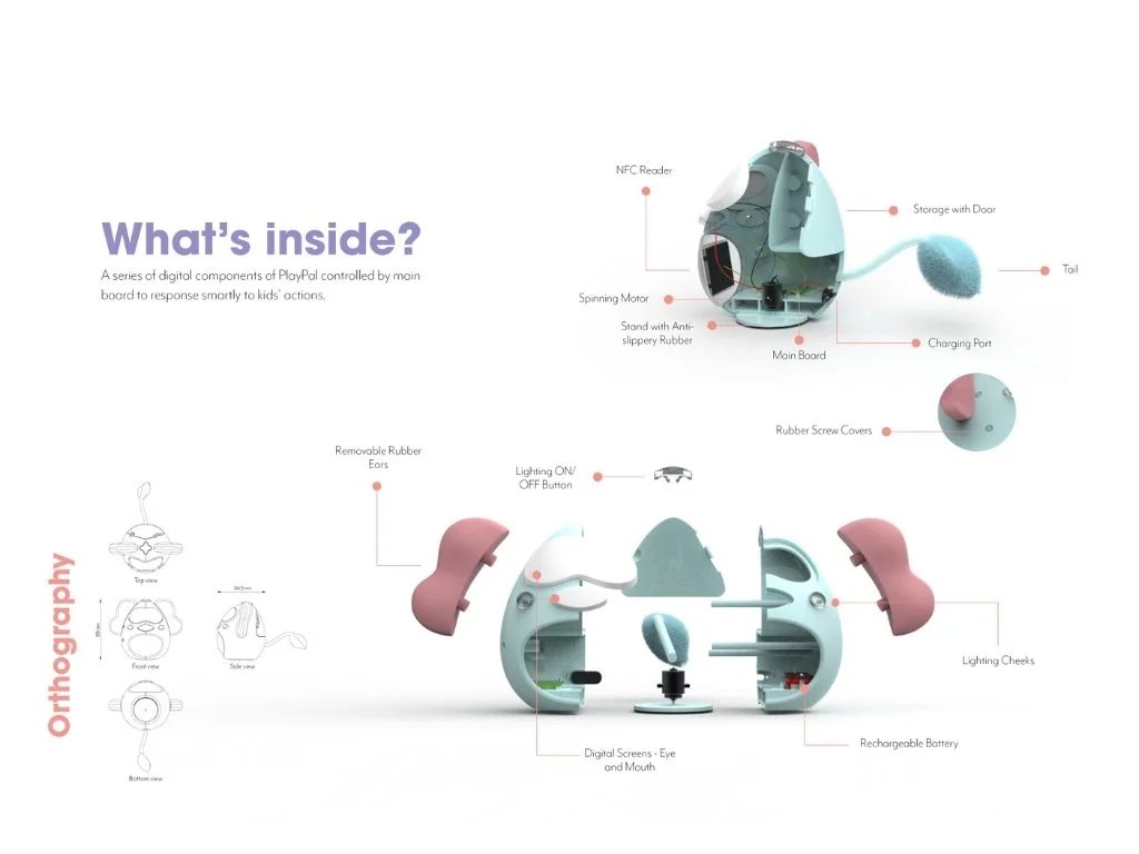 Exploded view of what’s inside PlayPal.