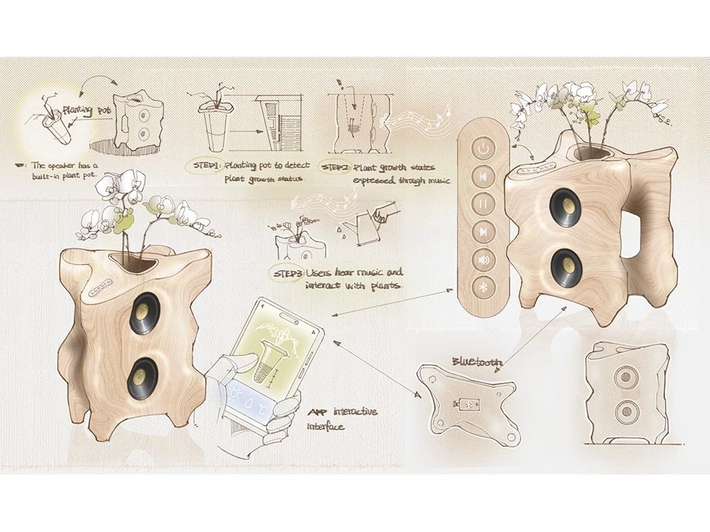 Hand drawings showing how users interact with the product.