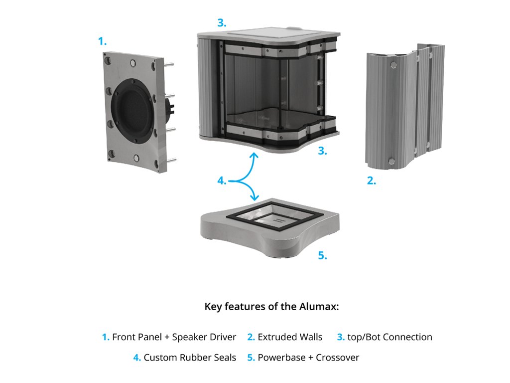 Key features of the enclosure.