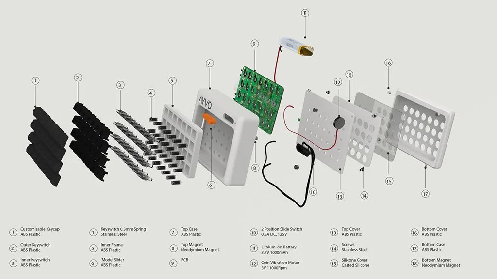 Exploded view of AYVO.