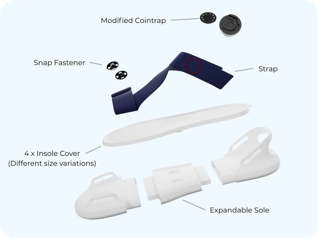 Exploded View — The sandal features a modular construction where components can be easily removed, replaced, or interchanged. This allows worn parts to be swapped out while also giving children the flexibility to customise and adapt their sandal over time.