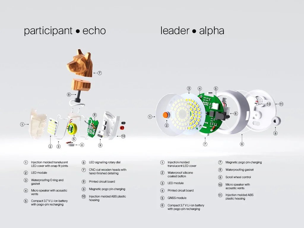 Exploded view of both the leader and participant devices, showcasing their internal components.