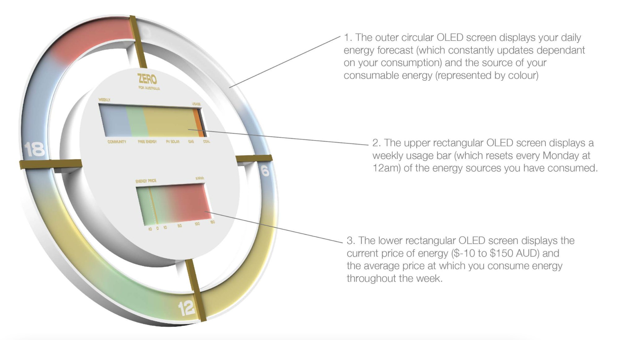 The three information components of Zero.