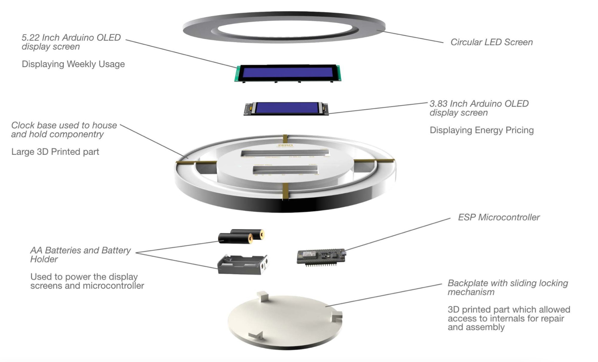 The componentry inside Zero, accessed through the removable backplate.
