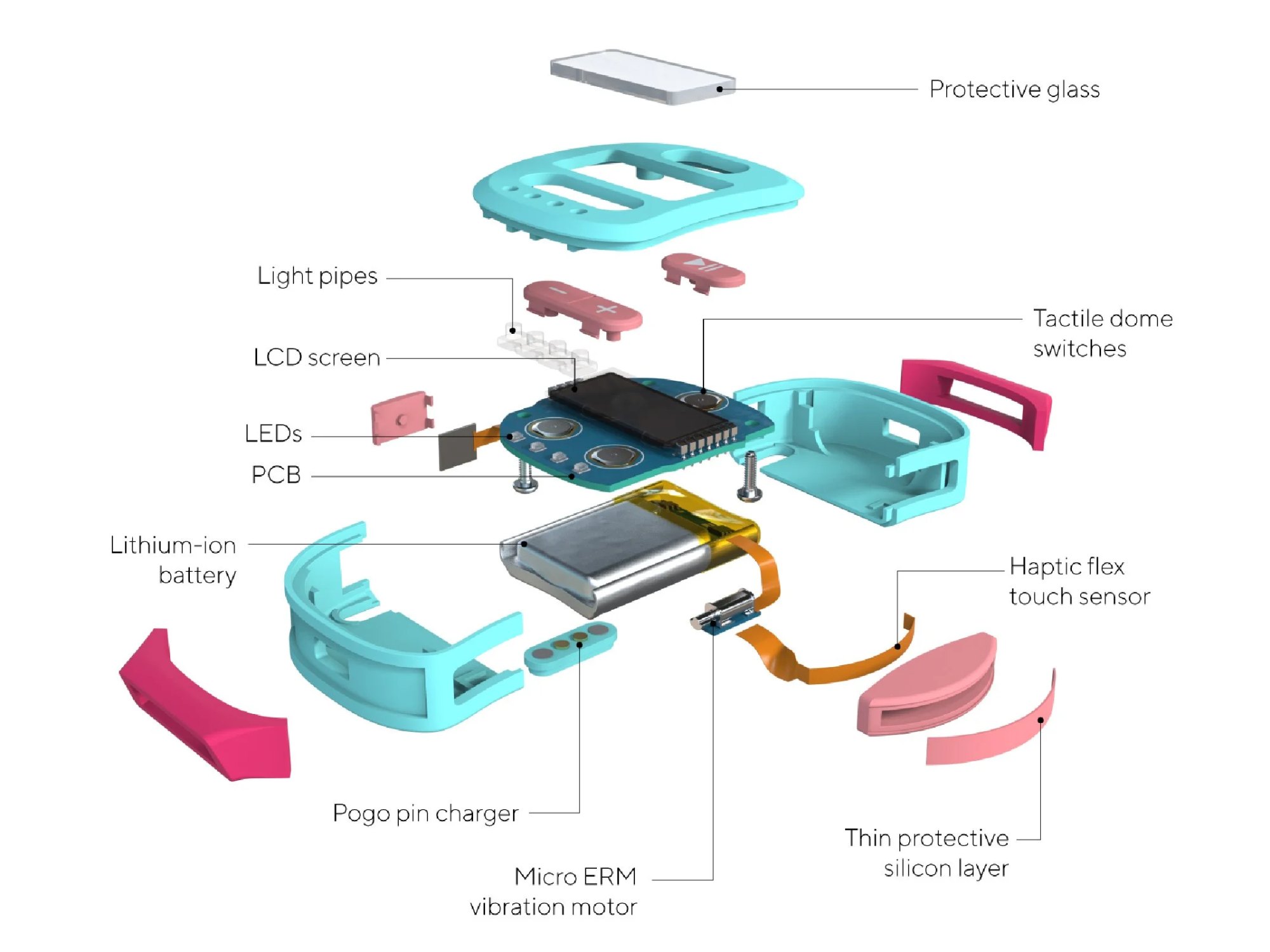 An exploded view of the left Rhythma module.