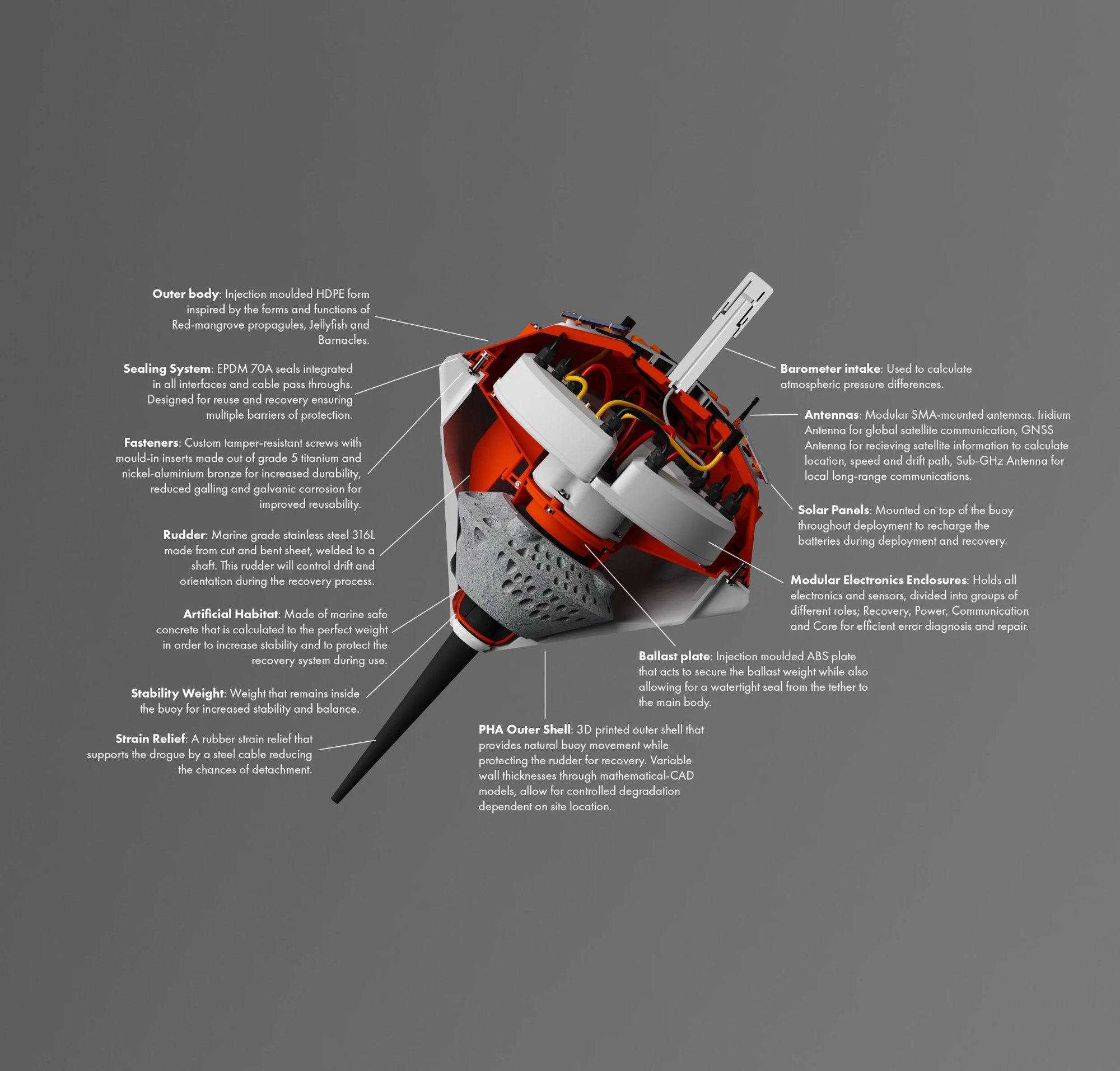 Cross-section labelled diagram of BIOBUOY.